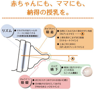 【monpoke】 【Combi】 日本角色品牌 teteo母乳喂養模型 嬰兒奶瓶 塑料 240ml M尺寸帶奶嘴